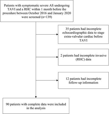 A new integrative approach combining right heart catheterization and echocardiography to stage aortic stenosis-related cardiac damage